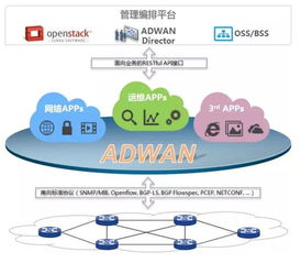 華三通信 引領(lǐng)通信技術(shù)開發(fā)，賦能數(shù)字未來