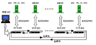 邁向無縫連接 上海兆越通訊雙環(huán)自愈式光纖調(diào)制解調(diào)器與通信技術(shù)革新