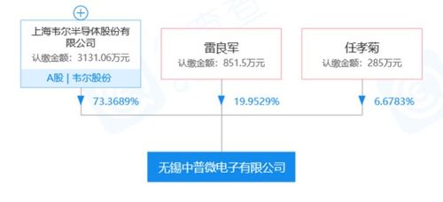 專注射頻IC研發(fā) 中普微電子的LTE系列產(chǎn)品助力通信技術(shù)新突破