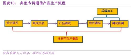 量子科技站上風(fēng)口 這家公司多款量子通信產(chǎn)品已量產(chǎn)，估值低機(jī)遇大