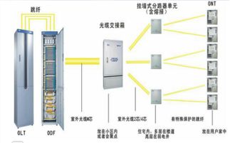 戶外通信機(jī)柜的創(chuàng)新實(shí)踐 以慈溪市觀海衛(wèi)誠(chéng)貴通信設(shè)備廠為例