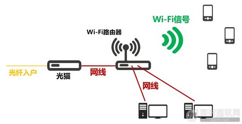 iM開發(fā)者的零基礎(chǔ)通信技術(shù)入門（十二） 上網(wǎng)卡頓、網(wǎng)絡(luò)掉線，一文即懂